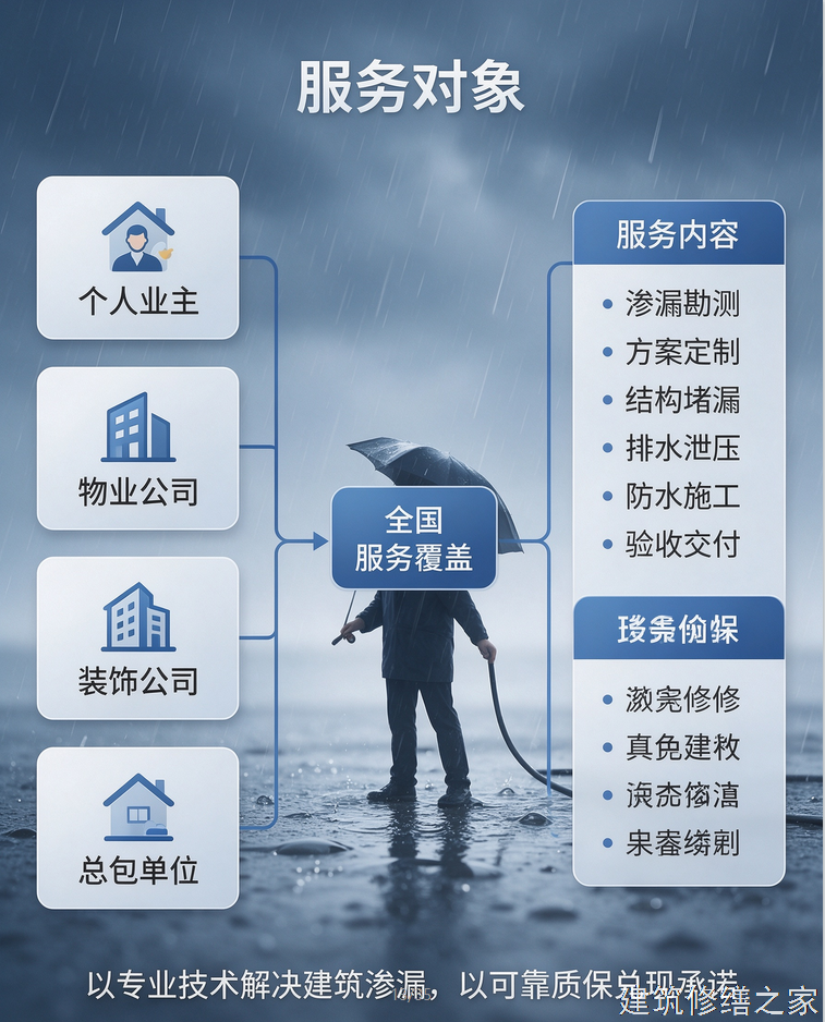 2026/9清远连州市屋面防水价格多少
