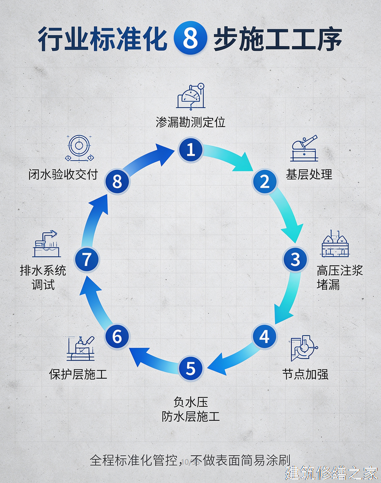 2026/9清远连州市外墙防水价格多少