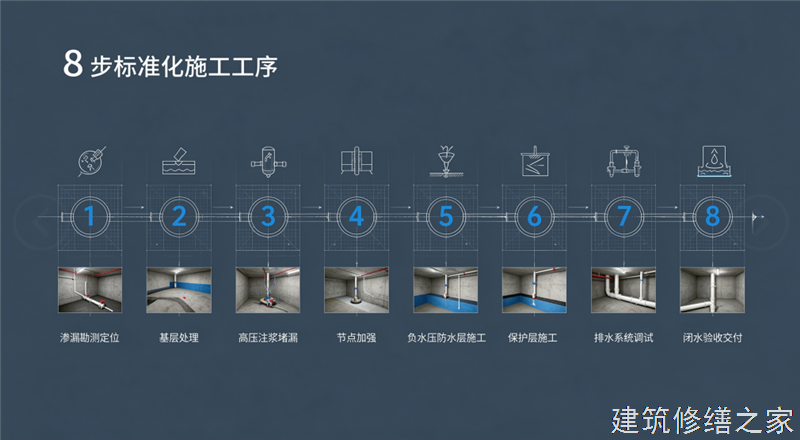 2026/9清远连州市地下室堵漏注意事项